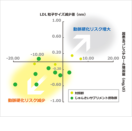 ヒト臨床試験